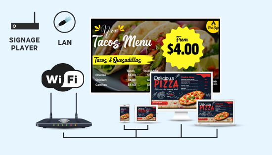 Promote restaurant food menu via internet wifi or lan for signage display or smart tv | MenuRepo Use the unique url for screen via wifi or lan | MenuRepo
